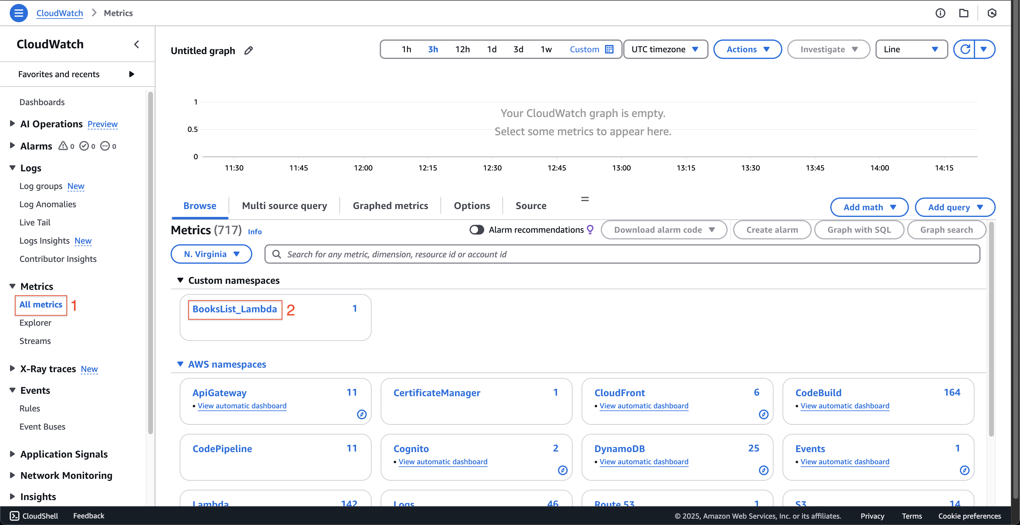 CloudWatchMetrics