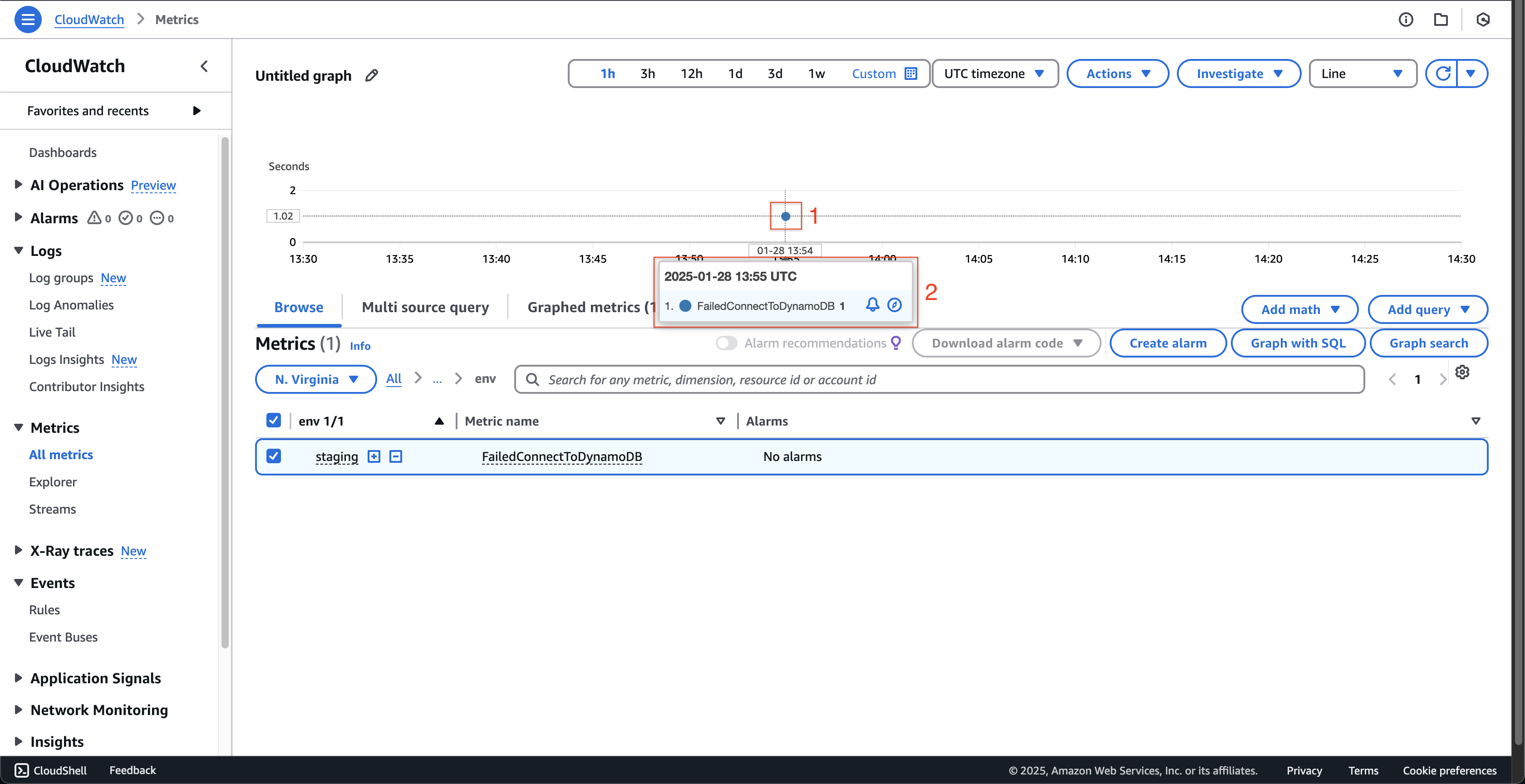 CloudWatchMetrics