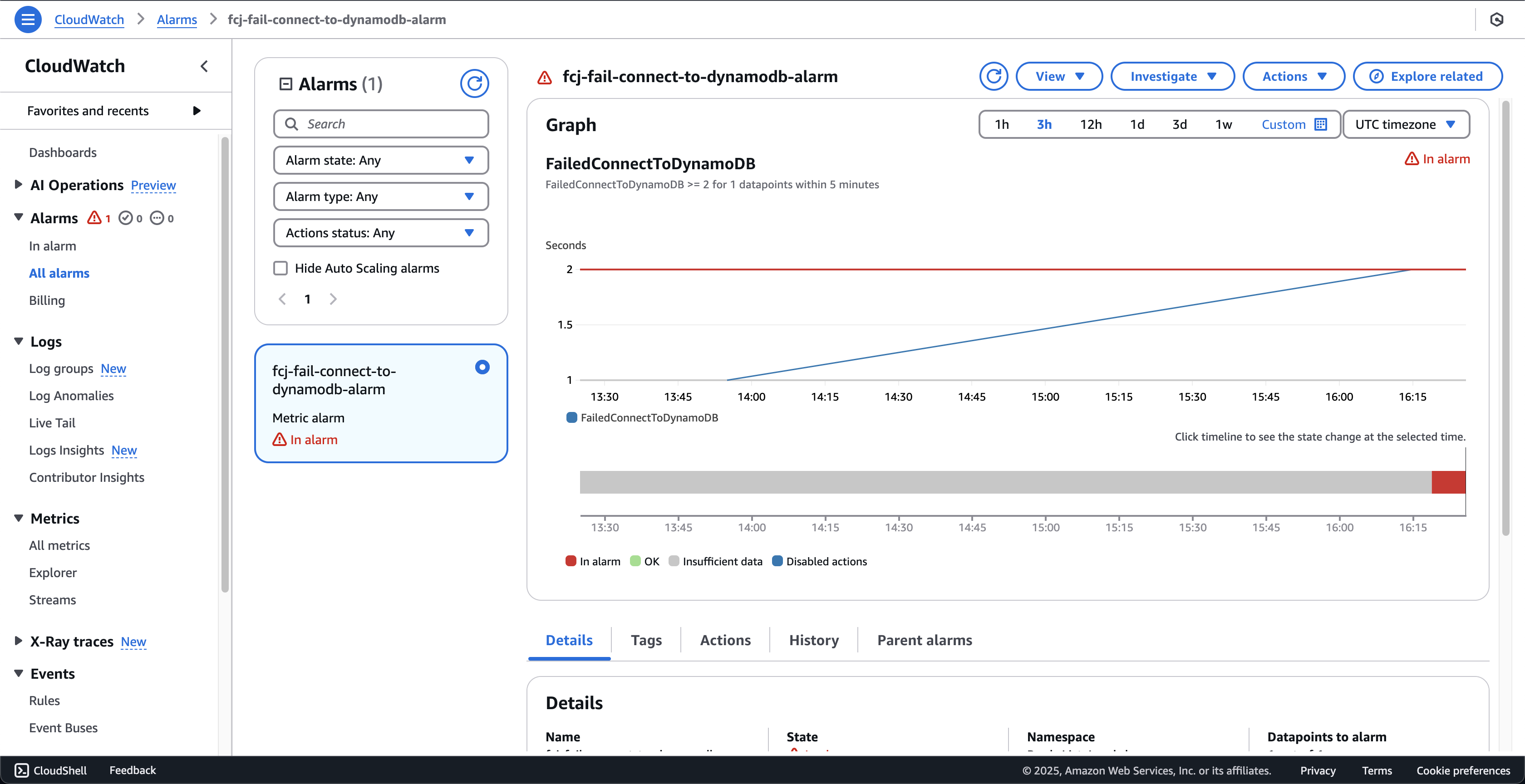 CloudWatchMetrics